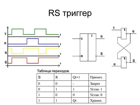 Преимущества и недостатки RS-триггера