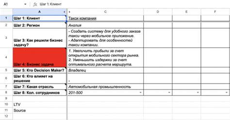 Преимущества нахождения узкой ниши