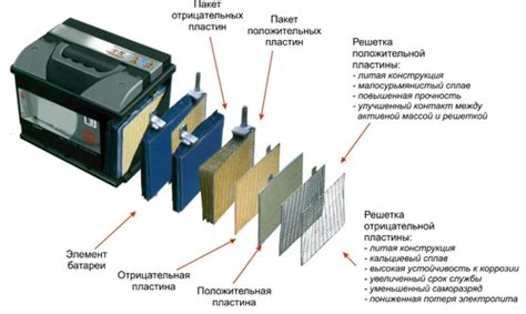 Преимущества никель металлогидридных аккумуляторов