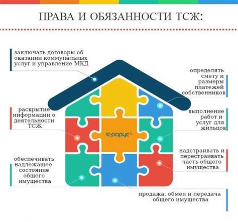 Преимущества объединения нескольких домов в ТСЖ