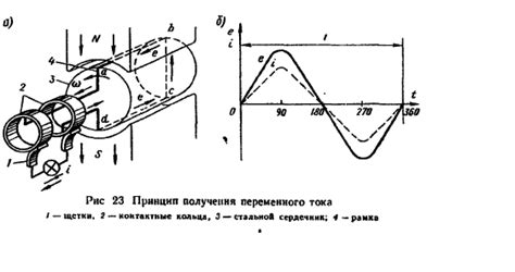 Преобразование механической энергии ультразвука