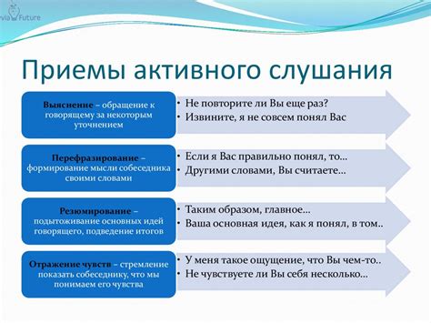 Преодоление препятствий: мастерство активного слушания и понимания