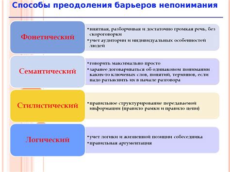 Преодоление различий в общении между людьми разных благосостояний