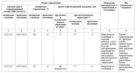 Привилегии использования инструментария
