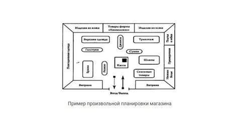 Привлечение обитателей в поселение и создание торгового площади