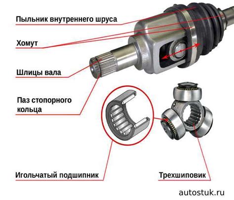 Признаки неисправности внутреннего шруса