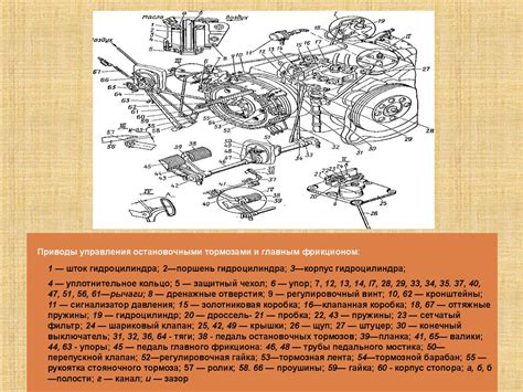 Признаки необходимости обслуживания элементов трансмиссии