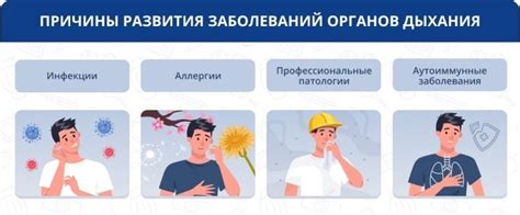 Применение Гербиона при заболеваниях верхних дыхательных путей