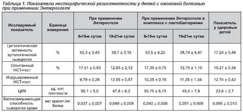 Применение Энтеросгеля у маленьких пациентов