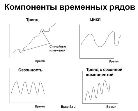 Применение временных рядов в финансовых аналитических моделях