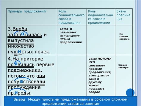 Применение запятой между простыми предложениями, связанными союзами