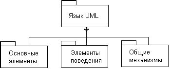 Применение метамодели языка для анализа информации на карте планеты