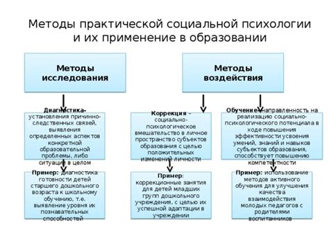 Применение методов убеждения и влияния для успешной адаптации личности к окружающей среде