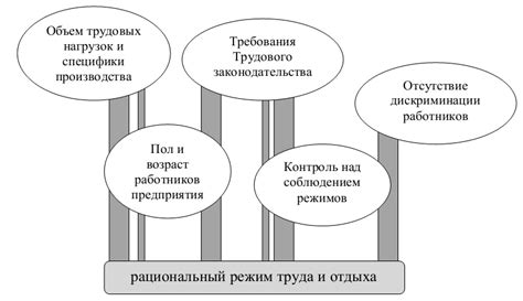 Применение оптимального режима и продолжительности выпечки