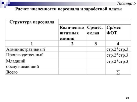 Применение полученных результатов для оптимизации финансового плана