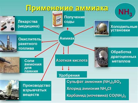 Применение средств на основе аммиака для эффективного удаления устойчивых следов фольги