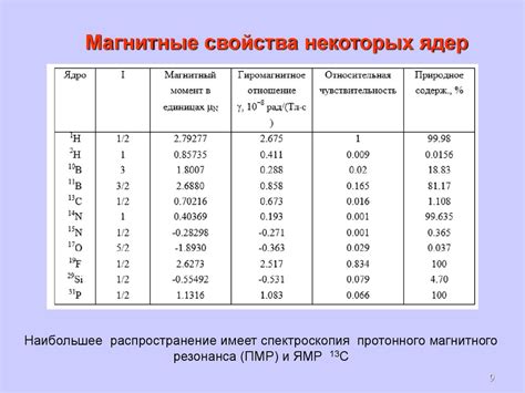 Применение физических методов анализа для идентификации химического состава полимерных материалов