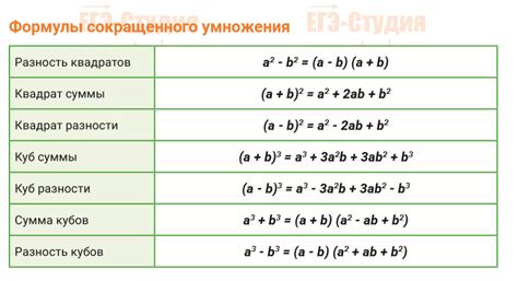 Применение формулы в Excel для создания таблицы квадратов чисел