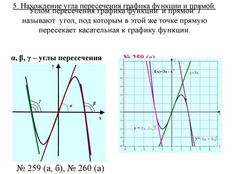 Примеры использования различных подходов для нахождения точки пересечения касательной с графиком