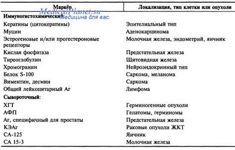 Примеры судорожных случаев неверной идентификации опухолей и их последствия