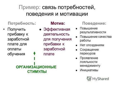 Примеры успешного применения механизмов удержания для емкостей