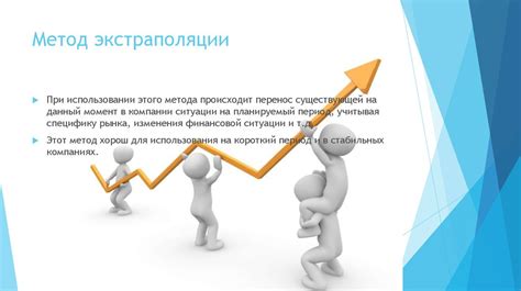 Пример использования метода экстраполяции