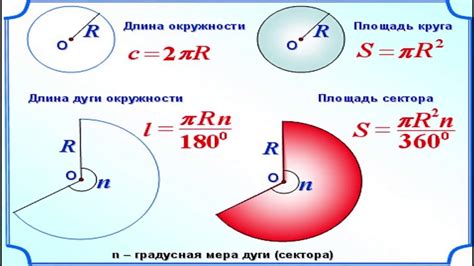 Пример 1: Вычисление площади окружности при заданном радиусе
