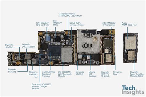 Принципы визуального оформления функциональных элементов на iPhone 11