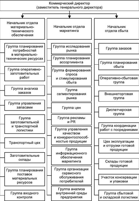 Принципы идеальной организации совместной коммерческой деятельности