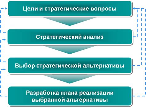 Принципы и стратегии для эффективной подготовки сигнала телевизора