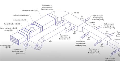 Принципы работы и роль компонентов внутри вагона
