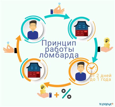 Принципы работы ломбарда: что допустимо для сдачи и что исключено