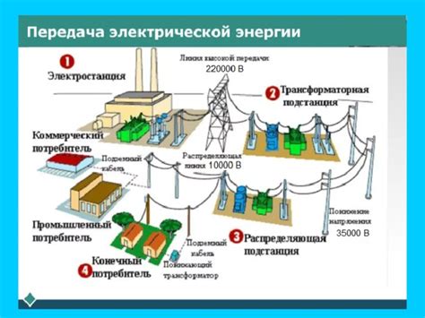 Принципы работы удлинителей: базовая идея расширения длины электрической сети без потери энергии