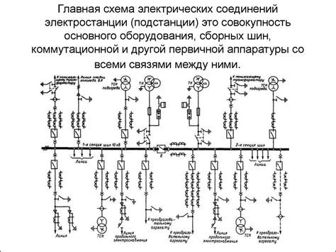 Принципы разъединения электрических соединений