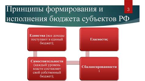 Принципы формирования комбо