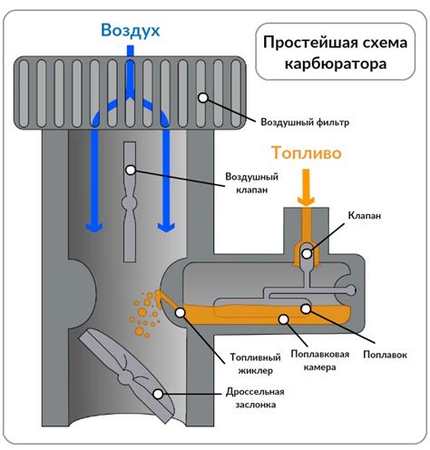 Принципы функционирования акватического двигателя