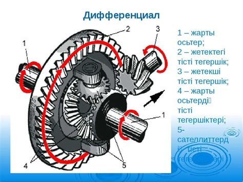 Принципы функционирования механизма энергонезависимого мотоцикла
