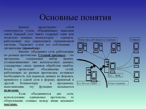 Принципы функционирования режима конфиденциальности