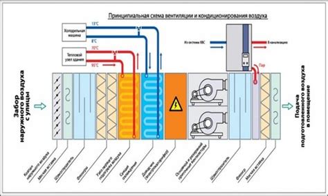 Принципы функционирования электрической системы согревания автомобильных сидений