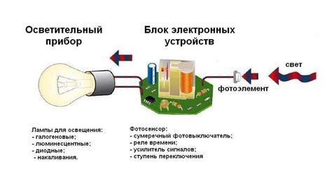 Принцип действия временного пролета света