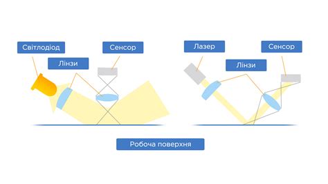 Принцип действия стереокамеры