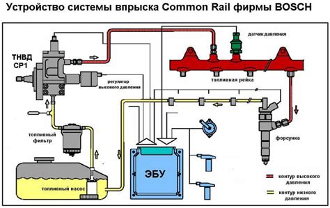 Принцип действия устройства, обеспечивающего поглощение излишнего топлива
