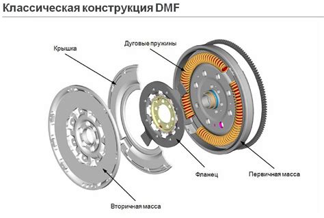 Принцип работы двухмассового маховика: основные механизмы и принципы действия