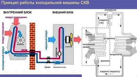 Принцип работы и роль горячего воздуха в системе кондиционирования