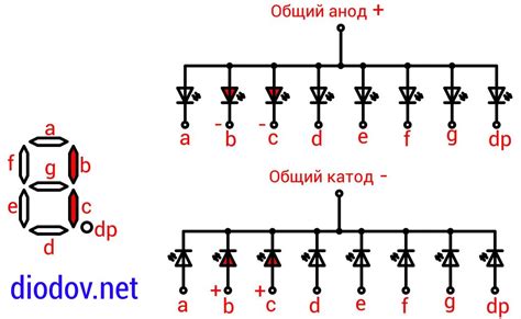 Принцип работы контрольного индикатора