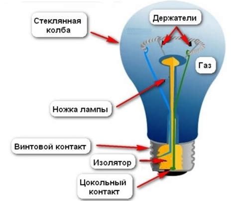 Принцип работы светодиодных ламп в освещении куличей