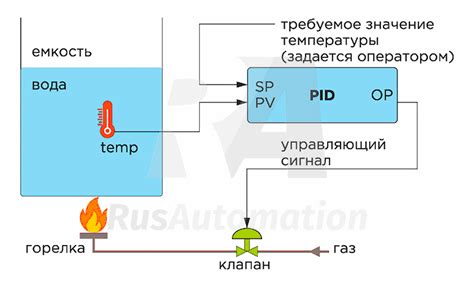 Принцип работы системы управления температурой сидений