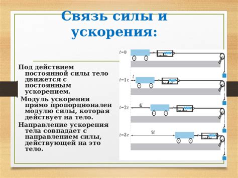 Принцип расчета массы тела на основе силы и ускорения