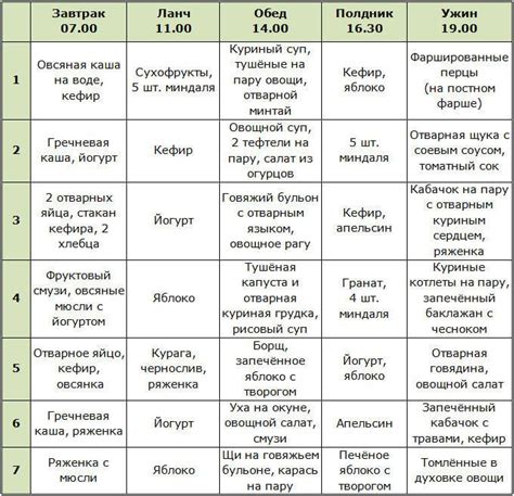 Принцип тренировок и питания для успешного снижения веса с использованием легкой атлетики