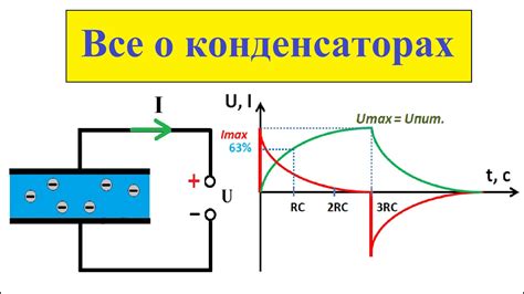 Причины, по которым необходимо провести проверку работы конденсатора